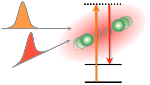 Stylized Jablonski Diagram of SRS